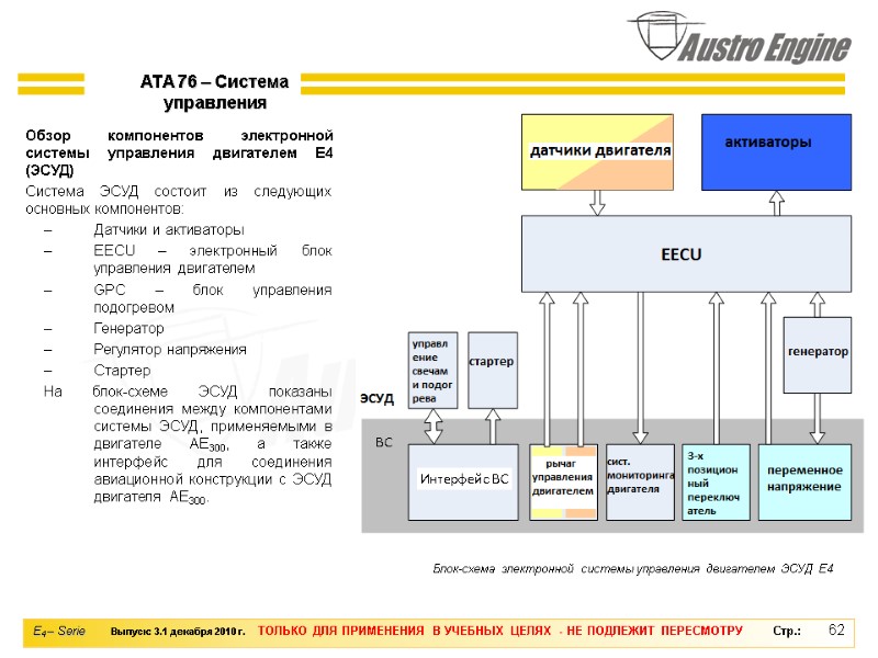 62 Блок-схема электронной системы управления двигателем ЭСУД E4  Обзор компонентов электронной системы управления